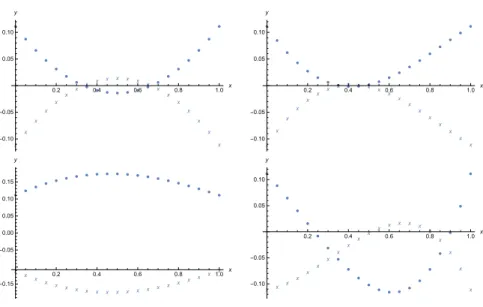 Figure 3: The solutions of the (1-1), (1-2), (2-1) and (2-2) systems for r = 0.5.
