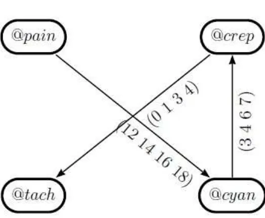 Figure 2: ρ T 1 no minimized.