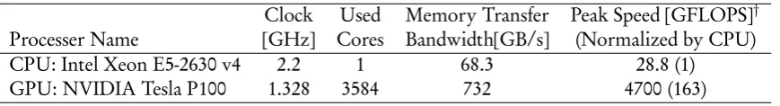 Table 1. Speciﬁcation of processers used for computation.