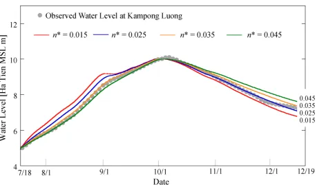 Table 2. Nash–Sutcliﬀe model eﬃciency coeﬃcient for the solution of water level.