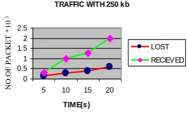Fig .1(a) 