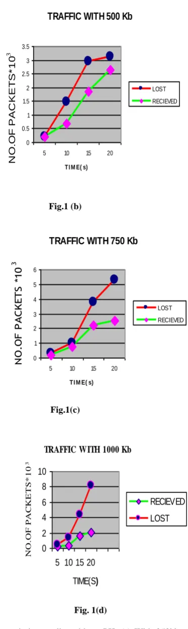 Fig.1 (b)  