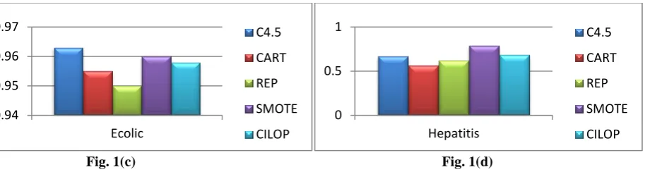 Fig. 1(c)  