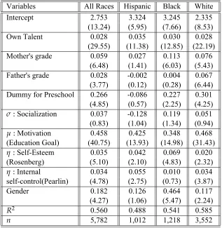 Table 3: Determinants of grade -- role of cognitive and non-cognitive skills (from the parentsample)