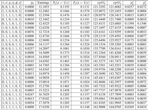 Table 7: Continuation of Table 6.
