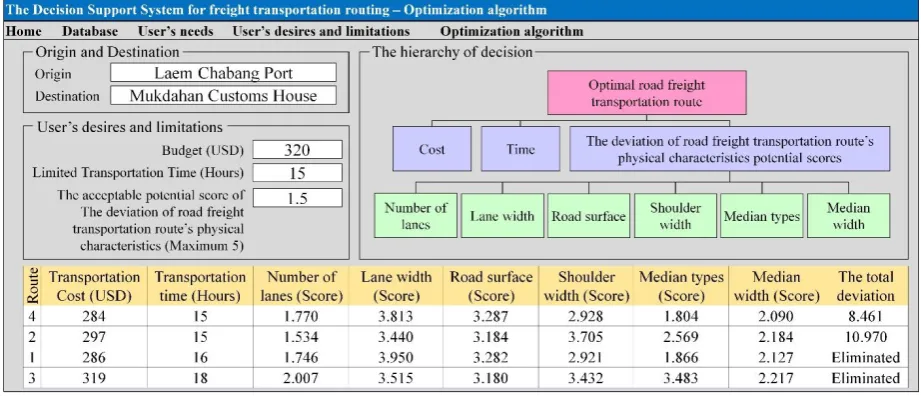 Fig. 5. Screen page of the total deviation for transportation routes.  