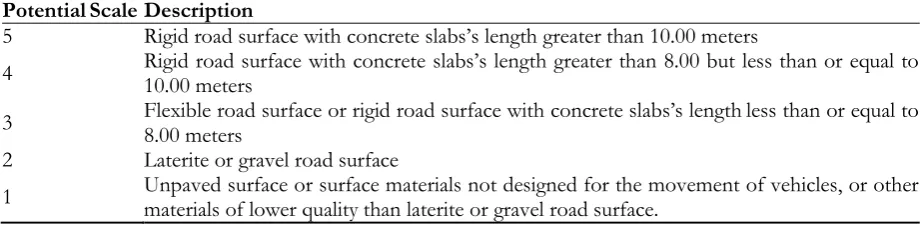 Table 2. The standard criterion for physical road freight transportation route evaluation of lane width