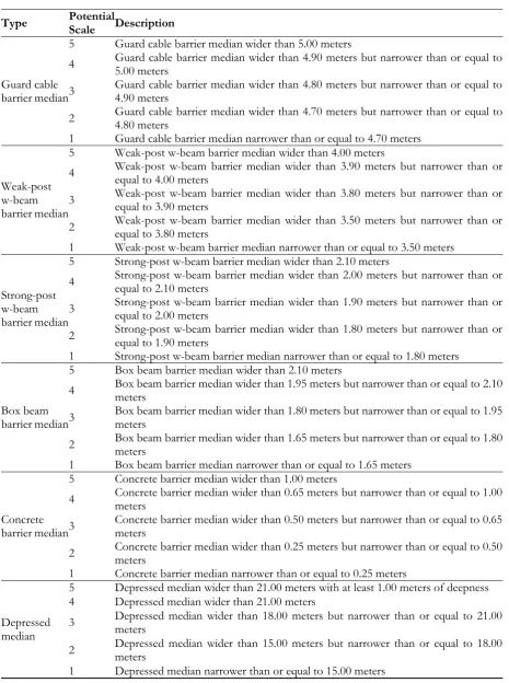Table 6. (Cont.).  