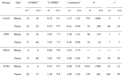 Table 2:  Comparison of the improved FASTER to Monte Carlo  