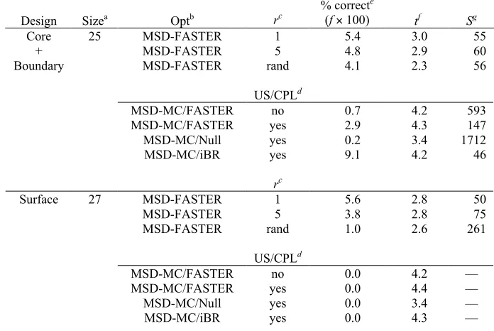 Table 3:  Multi-state design of 1GB1, a 60-member NMR ensemble of protein G    