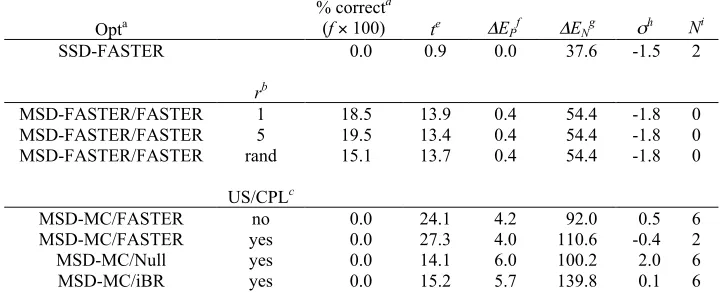 Table 4: Explicit negative design to increase the binding specificity of calmodulin 