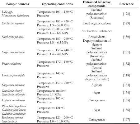 Table 3. Extracted valuable compounds from macroalgae using subcritical water.  