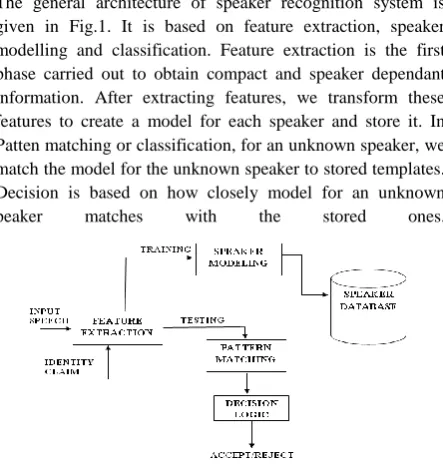 Fig. 1.  General Structure of Speaker Recognition 