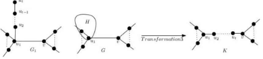 Figure 3: Transformation 3.