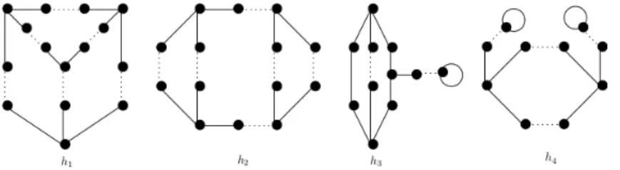 Figure 5: The h i graphs in Υ 1 n .
