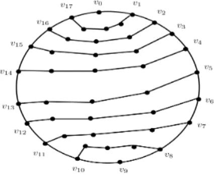 Figure 2: Cycle C(18, P 5 ) with parallel P 5 chords