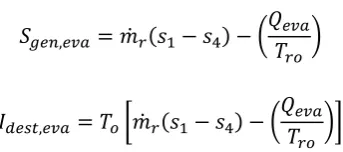 Figure 3 shows the variation of the consumption power with ambient temperature for the two cases