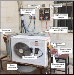 Fig. 2. Pictorial view of the test rig.  