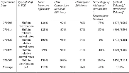 Table 2.4: Efficiency 