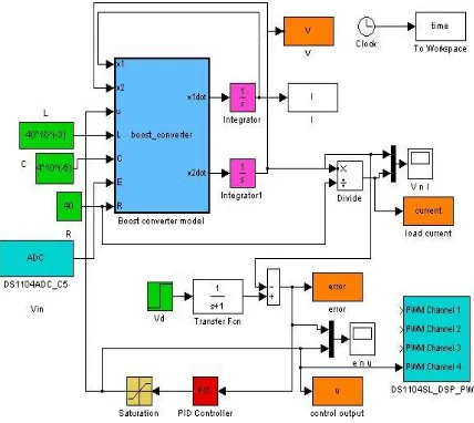 Fig 3: Simulink model of fuel cell 