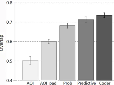 Figure 3.10: Comparison between automated and manual viewed object detection.