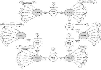 Fig. 13. A sample of validation rules to validate FS dependency type. 