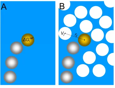Fig. 1-4:  Solvent Exclusion-Based Solvation  