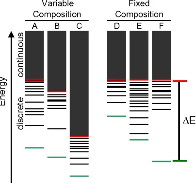 Fig. 2-1: Conformational Energy Spectra for Six Sequences    