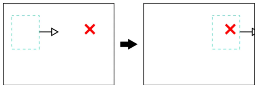 Figure 2.3: Time must be considered when dealing with a dynamic AOI. On the left, the gaze position does not yet intersect the moving AOI