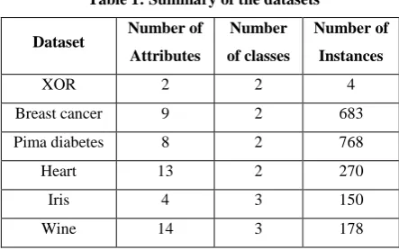Table 1: Summary of the datasets 
