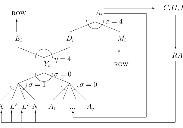 Fig. 2. Structure of the static model