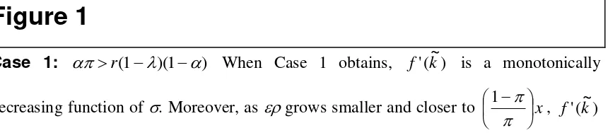 Figure 1 Case 1:  r1()(1) When Case 1 obtains, ~f(' k