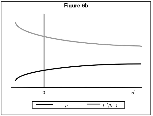   Figure 6b