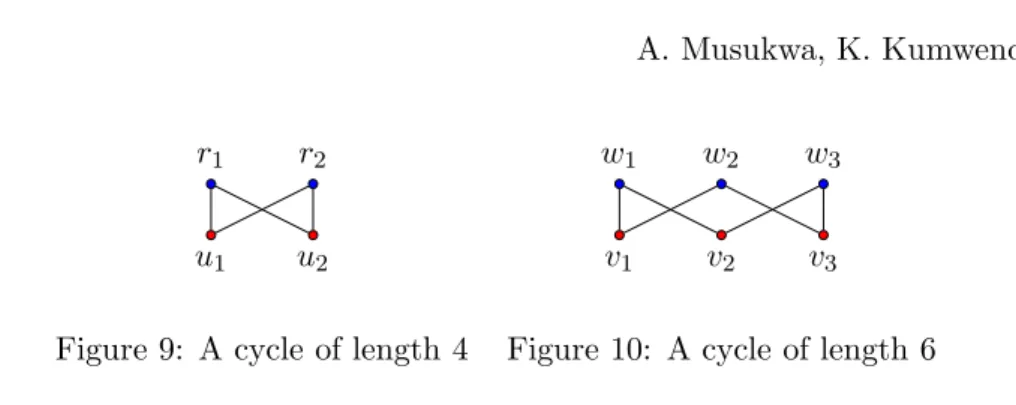 Figure 9: A cycle of length 4