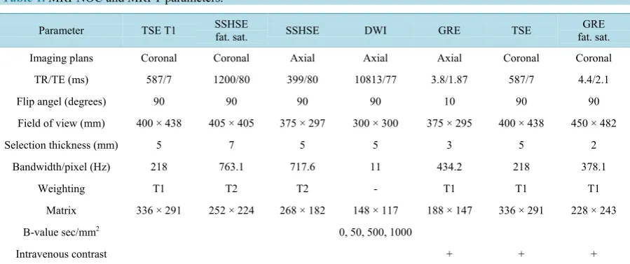 Table 1. MRI-NOC and MRFT parameters. 