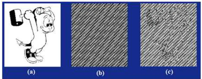 Fig. 1: Encryption with the code lines of the incidence matrix.