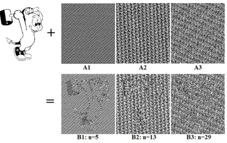 Fig. 3: Encryption according to different masks.