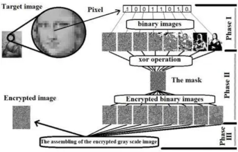 Fig. 4: Grayscale image encryption with group order n = 7.