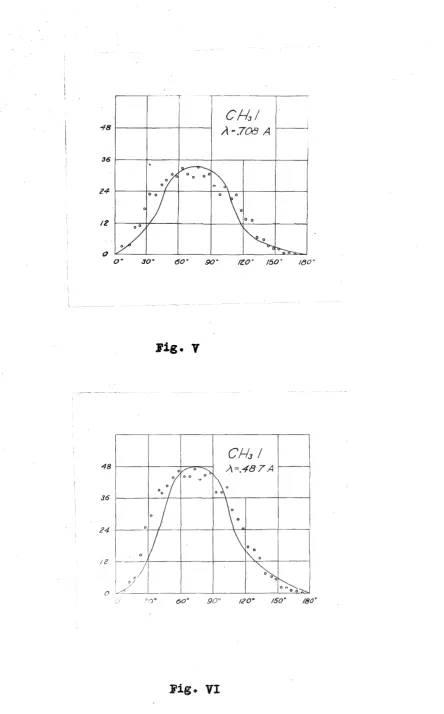 Fig. VI 