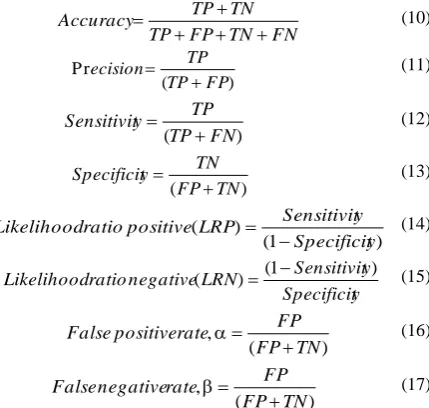 Fig. 3  Performance of Different Distance Algorithms of Gender Clustering On Dataset II 