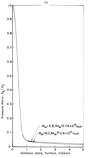 FIG. 14-PRESSURE 