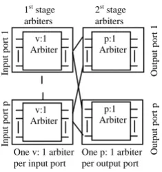 Figure 4(b): Switch Allocation for ViChaR Case