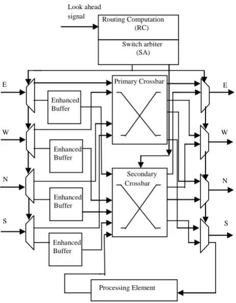 Figure: 7 (a) A DFF with master and slave D latch  