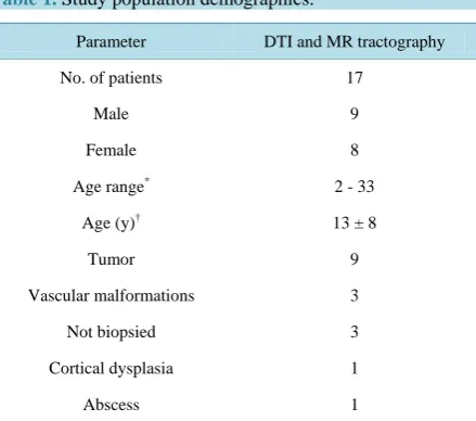 Table 1. Study population demographics. 