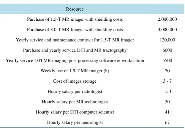 Table 2. Unit cost estimates for base case. 