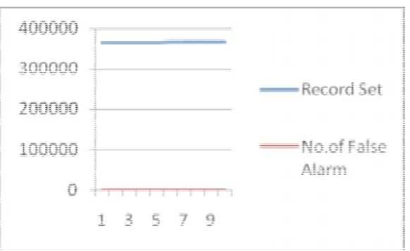 Table 1 Result on Different Features and Attacks