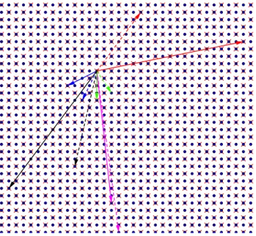 Figure 2: Representation of the Vectors P 1 i and P 2 i from Table I.