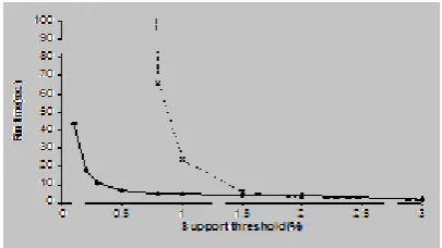 Fig 2 : The k- means algorithm There was a lot of work done in clustering methods and their 
