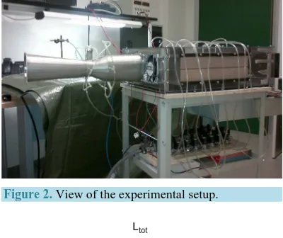 Figure 2. View of the experimental setup. 