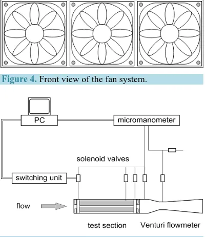 Figure 4. Front view of the fan system. 